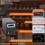 ДБЖ з правильною синусоїдою 12V LPY-B-PSW-500VA+ (350Вт) 5A/10A - Зображення 8
